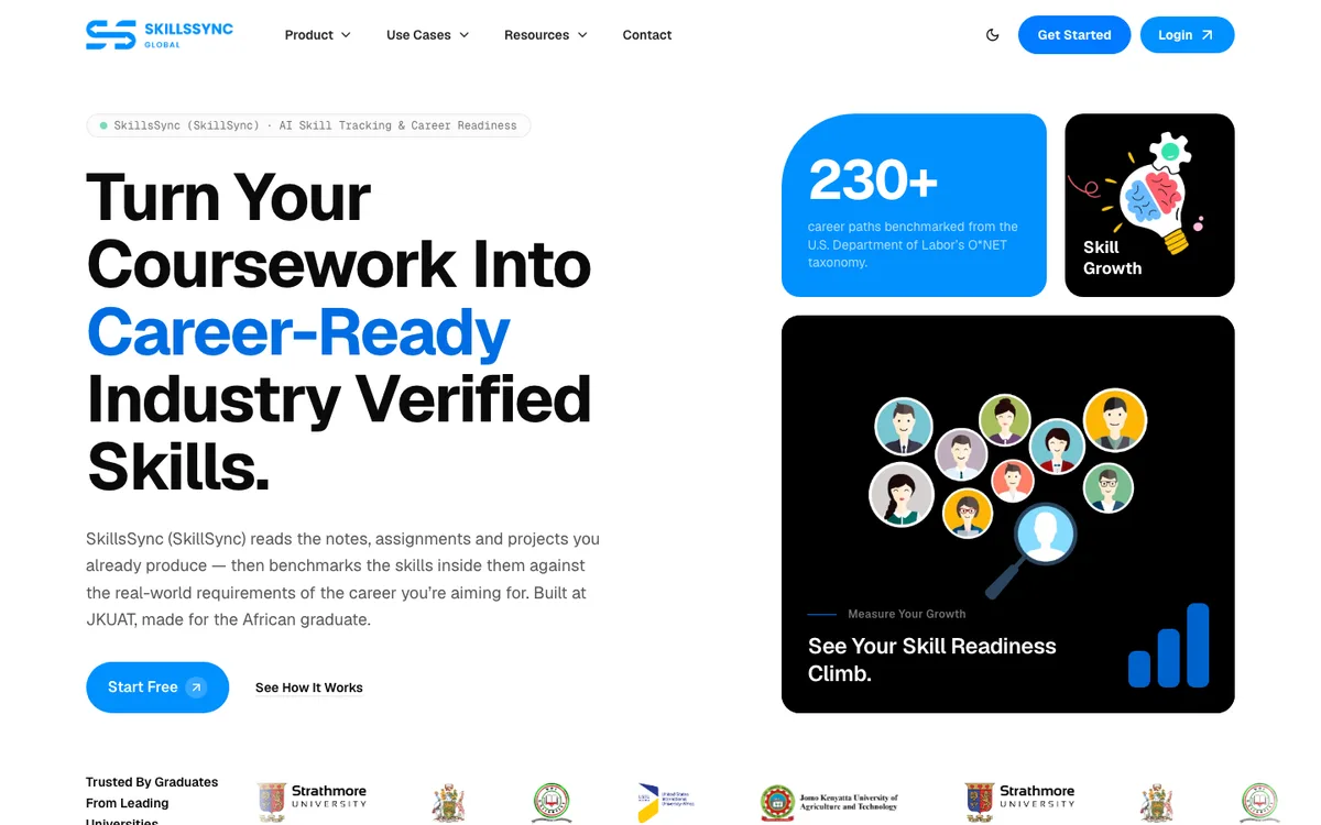 SkillsSync Global website preview by Technetium Kenya